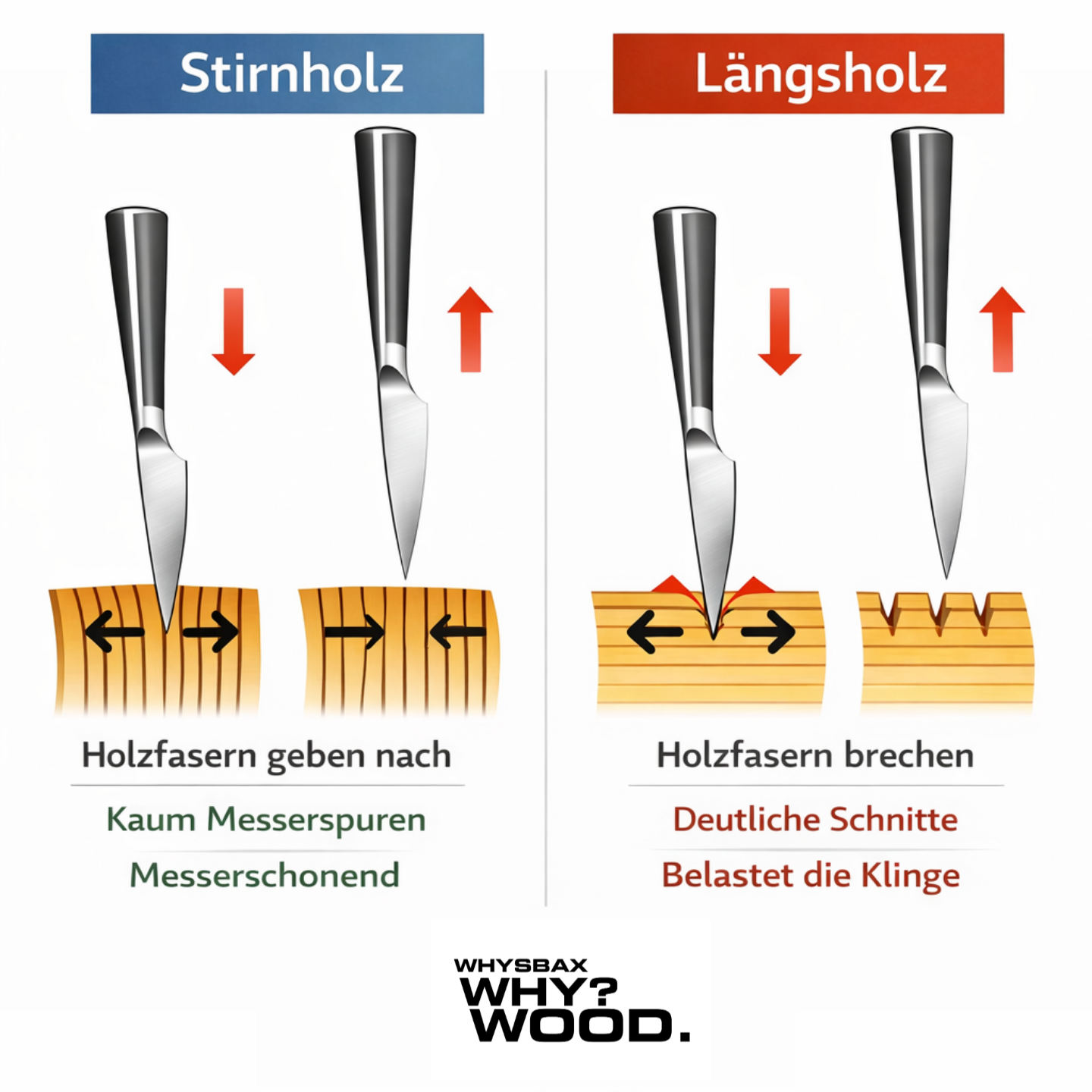 WHYSBAX Stirnholz-Schneidebrett aus massivem Eichenholz